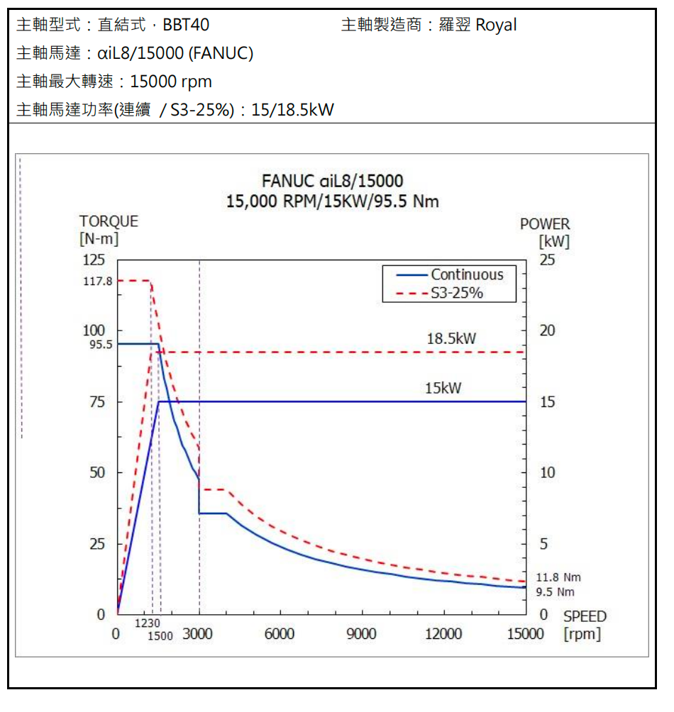 H12M高速數(shù)控銑床