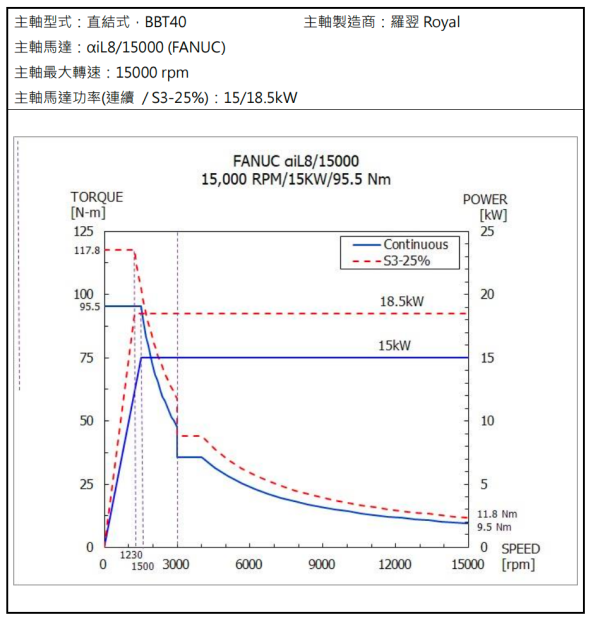H12M高速數(shù)控銑床