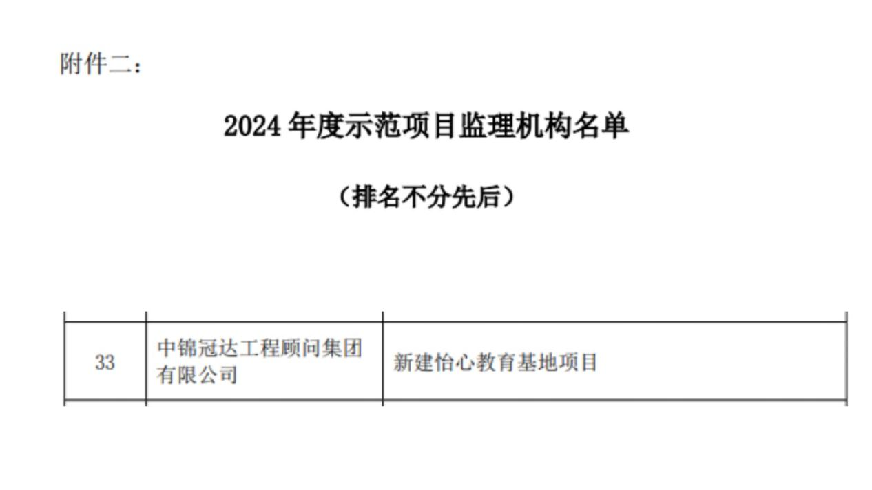 喜报 |热烈祝贺冠达集团荣获 2024 年度优秀监理企业等荣誉_中锦冠达工程顾问集团有限公司