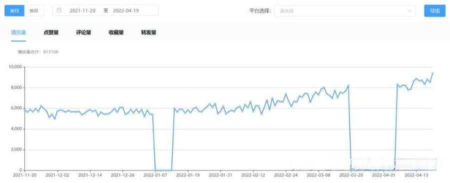 定遠智能數(shù)據(jù)分析短視頻營銷效果 服務為先 安徽承錦數(shù)據(jù)智能供應;