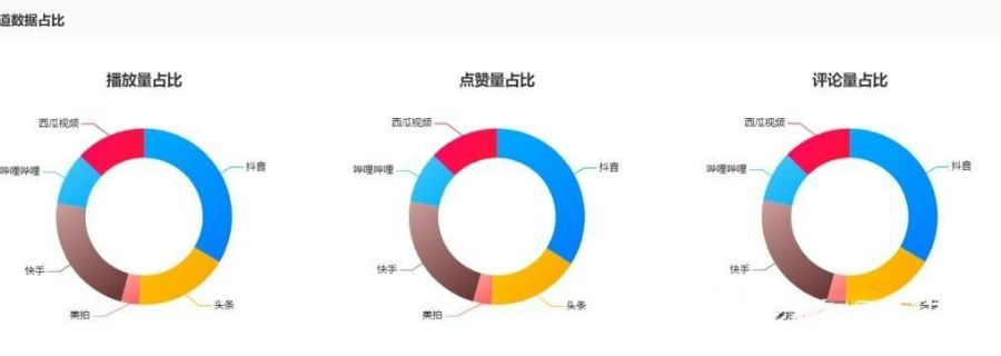 安徽短視頻營銷團隊 和諧共贏 安徽承錦數(shù)據(jù)智能供應(yīng)