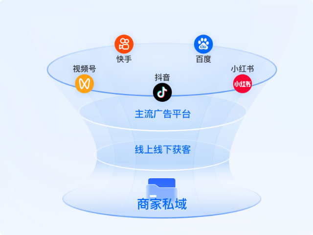定遠智能數(shù)據分析短視頻營銷合作 創(chuàng)新服務 安徽承錦數(shù)據智能供應