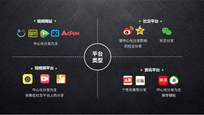 明光定制化自媒體矩陣運營策略,自媒體矩陣運營