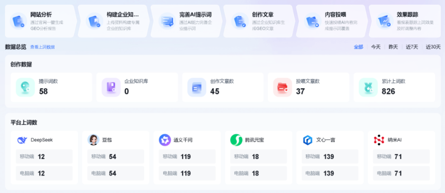 定遠(yuǎn)低成本高效GEO優(yōu)化解決方案
