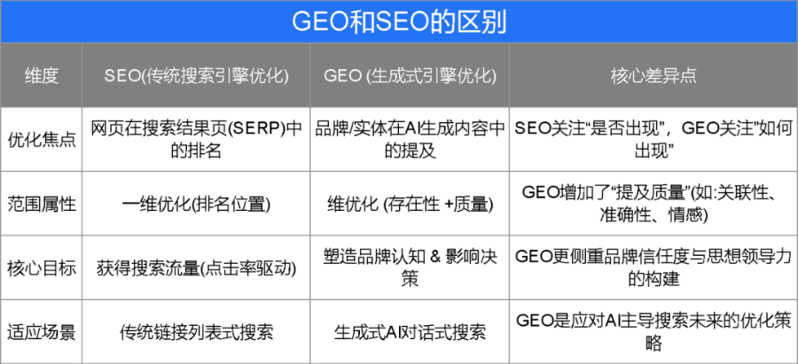 凤阳精确投放GEO优化解决方案 服务至上 安徽承锦数据智能供应