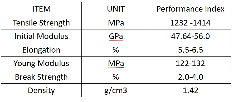 Main performance indicators of aramid fiber powder