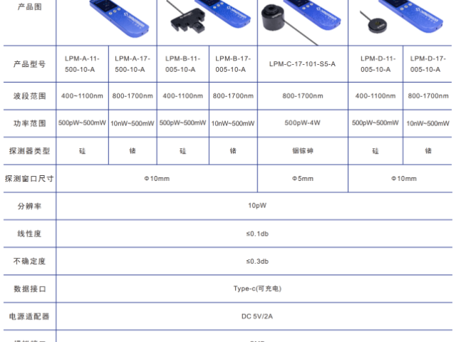 智能LPM光功率計(jì)廠家供應(yīng) 維度科技 深圳維度科技股份供應(yīng)