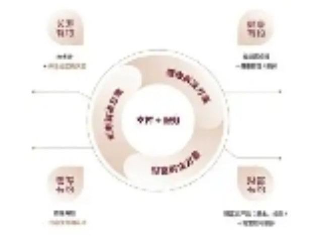 简阳市购买场景化保险解决方案,场景化保险解决方案