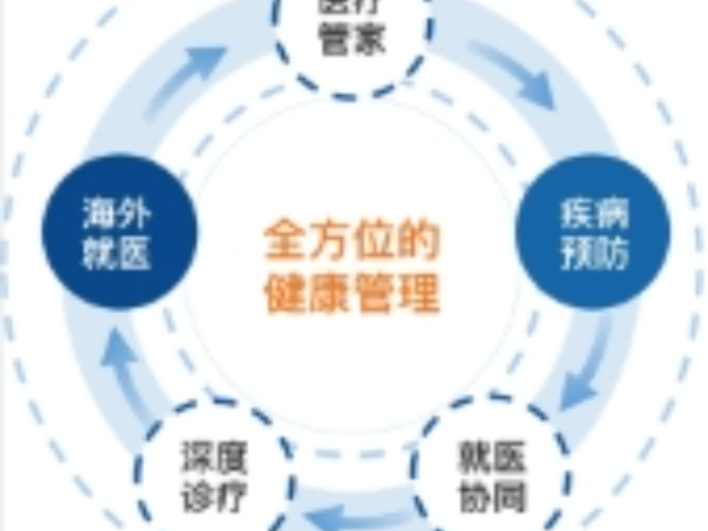 科技场景化保险解决方案产品介绍