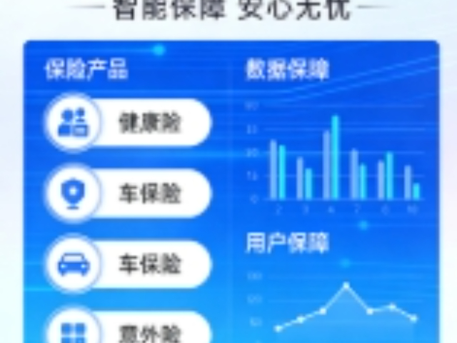 邛崃购买互联网保险平台,互联网保险平台