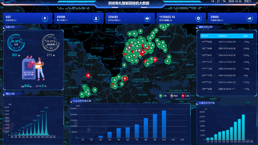 河北城市再生資源回收系統(tǒng)是做什么的 服務(wù)至上 深圳市綠匣子科技供應(yīng)