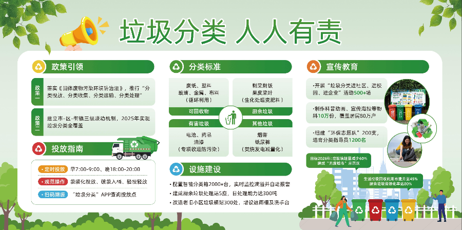 四川垃圾分類服務(wù)企業(yè)聯(lián)系方式 值得信賴 深圳市綠匣子科技供應(yīng)