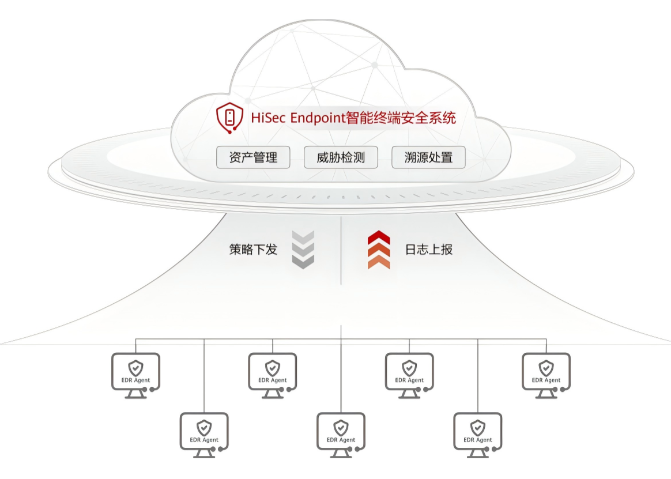 板卡防火墻綜合布線代理商 值得信賴 上海源派實(shí)業(yè)供應(yīng)