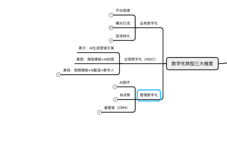 提供企業(yè)營銷平臺推廣常見問題,企業(yè)營銷平臺推廣