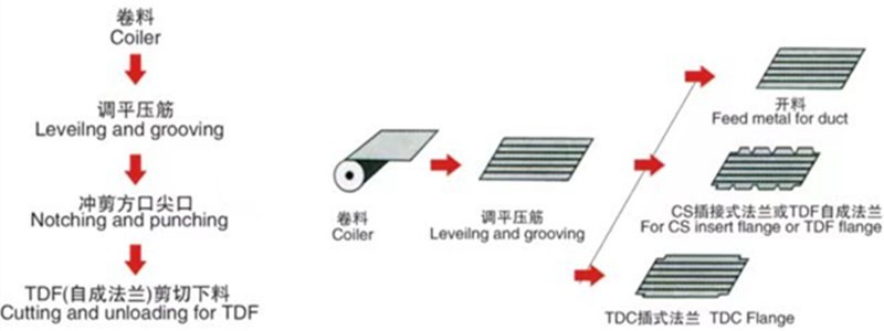 Auto Duct Line 2