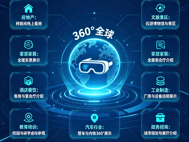 河北物流石家庄720度VR全景拍摄制作服务报价,石家庄720度VR全景拍摄制作服务
