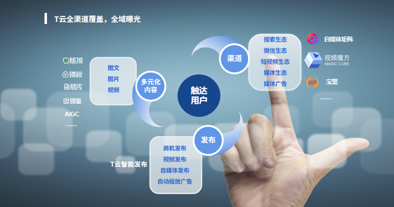 場景造需，銷售！借助saas智能營銷云平臺數(shù)字化工具高效