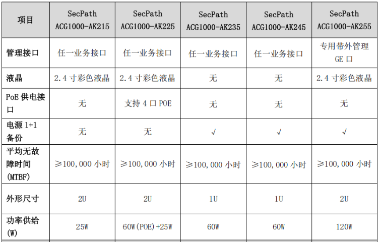 杭錦旗科創(chuàng)電子上網(wǎng)行為管理設(shè)備權(quán)限分級(jí) 靈活配置 貼心服務(wù) 鄂爾多斯市科創(chuàng)電子供應(yīng);