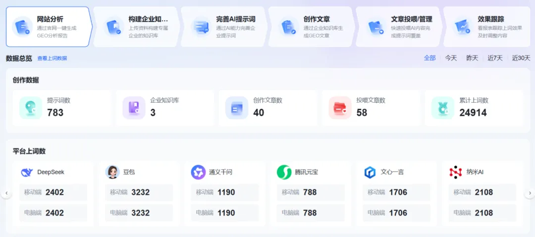 GEO智能助手精細截流AI流量，助力企業(yè)掌握下一個十年的訂單