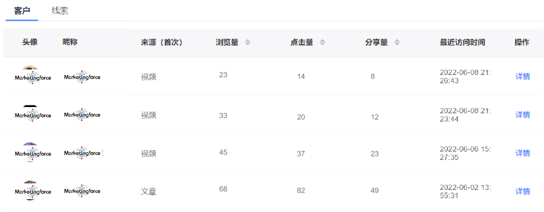 一分鐘聽懂一個營銷方法 | 如何獲取高質(zhì)量線索？