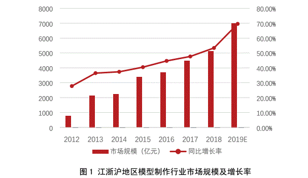 3個方面降本增效，人力成本節(jié)約85%，這家模型公司做對了什么