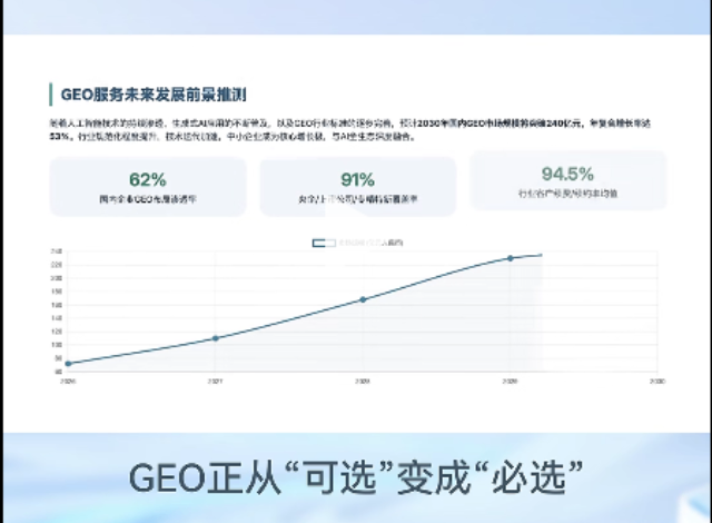 內(nèi)蒙古鄂爾多斯周邊GEO智能優(yōu)化客源獲取 創(chuàng)新服務(wù) 鄂爾多斯市科創(chuàng)電子供應(yīng)
