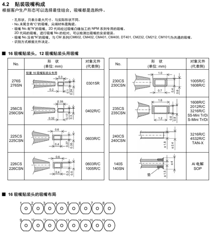 【順為SMT】松下NPM-吸嘴元件尺寸說明