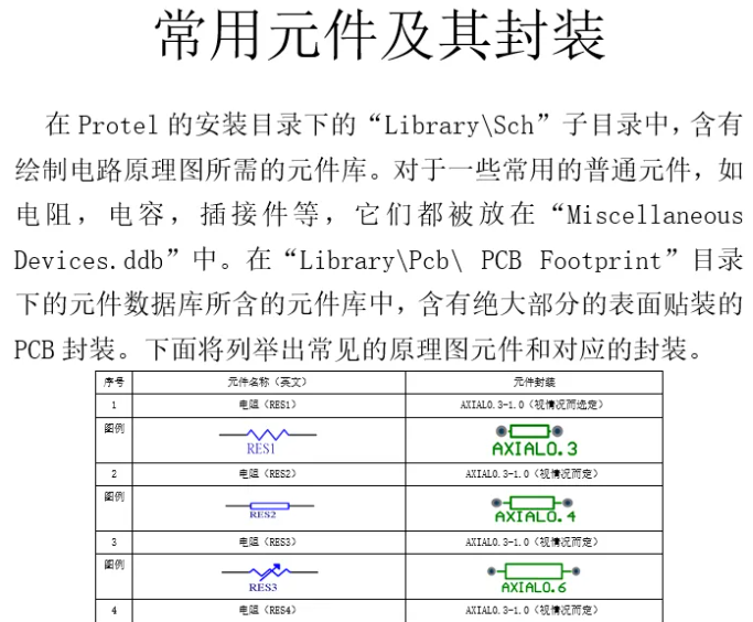 【順為SMT】常用元件及其封裝