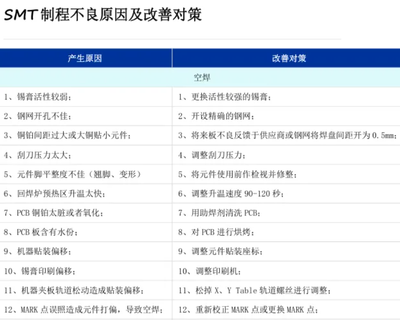 【順為SMT】SMT不良原因及對策