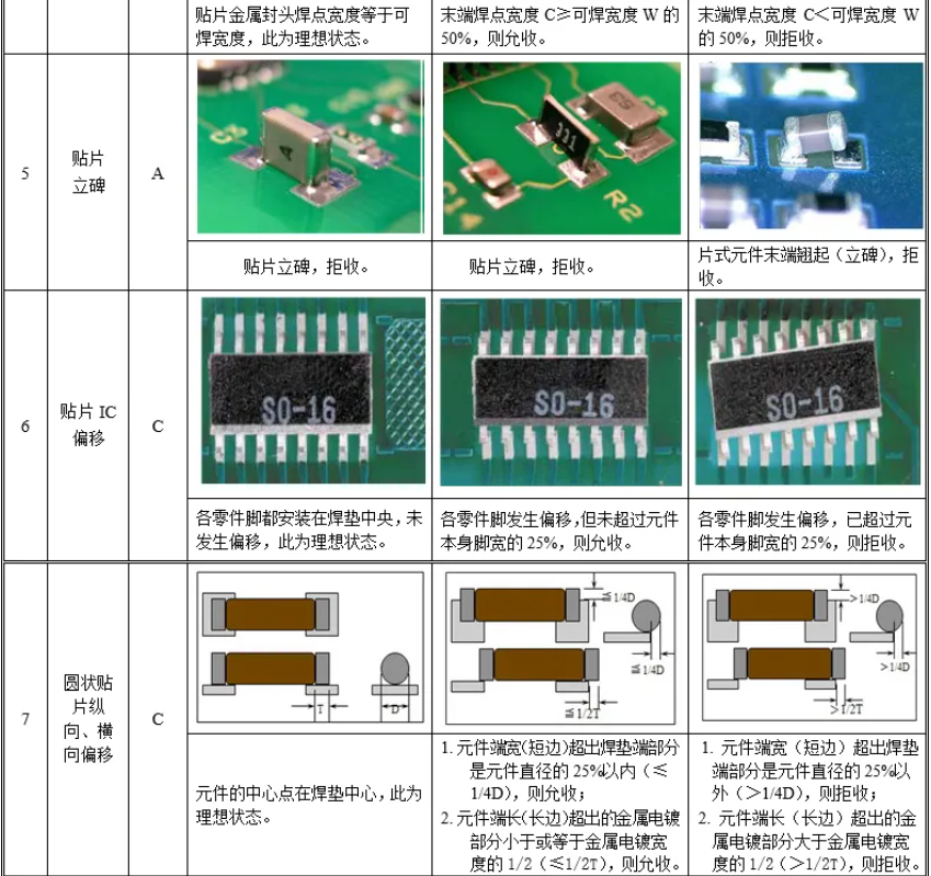 【順為SMT】PCBA焊接貼裝效果檢驗標準