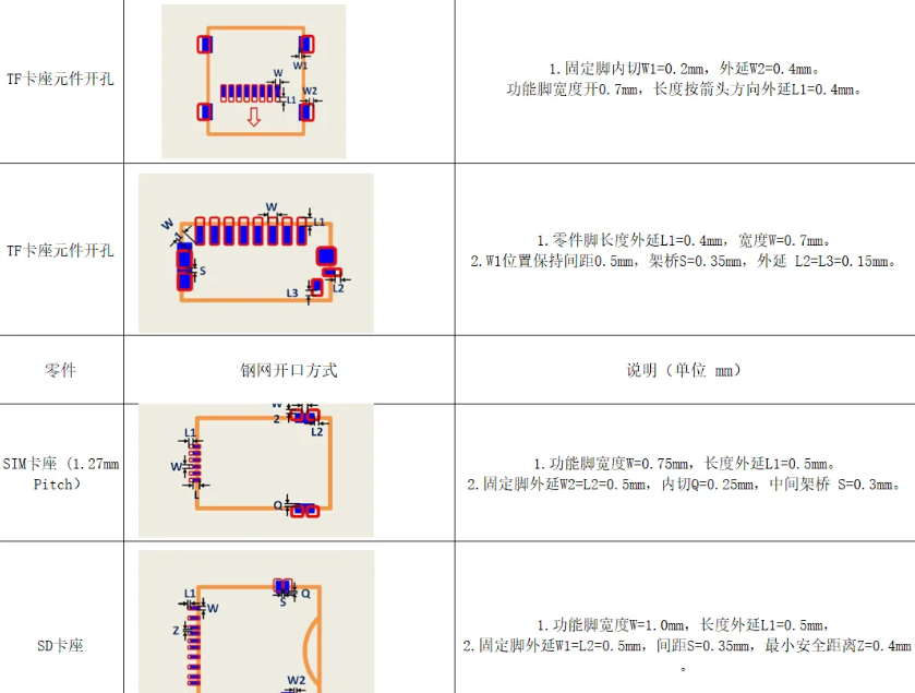 【順為SMT】鋼網(wǎng)開(kāi)設(shè)技巧