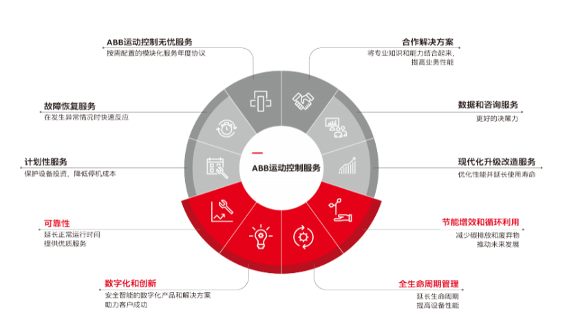 阜陽市ACS800變頻器售后服務,變頻器