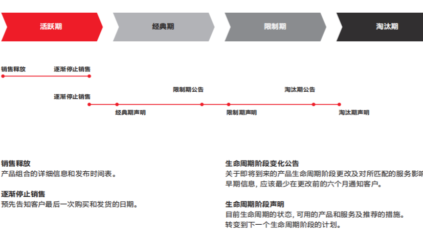 阜陽市ACS800變頻器售后服務,變頻器