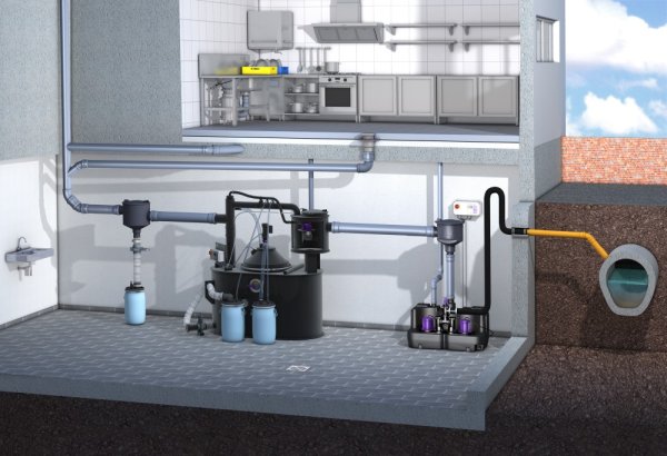 SE 系列油脂分離器