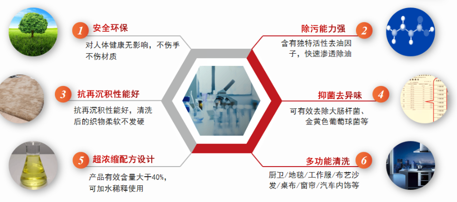 臨沂重油污清洗劑成分