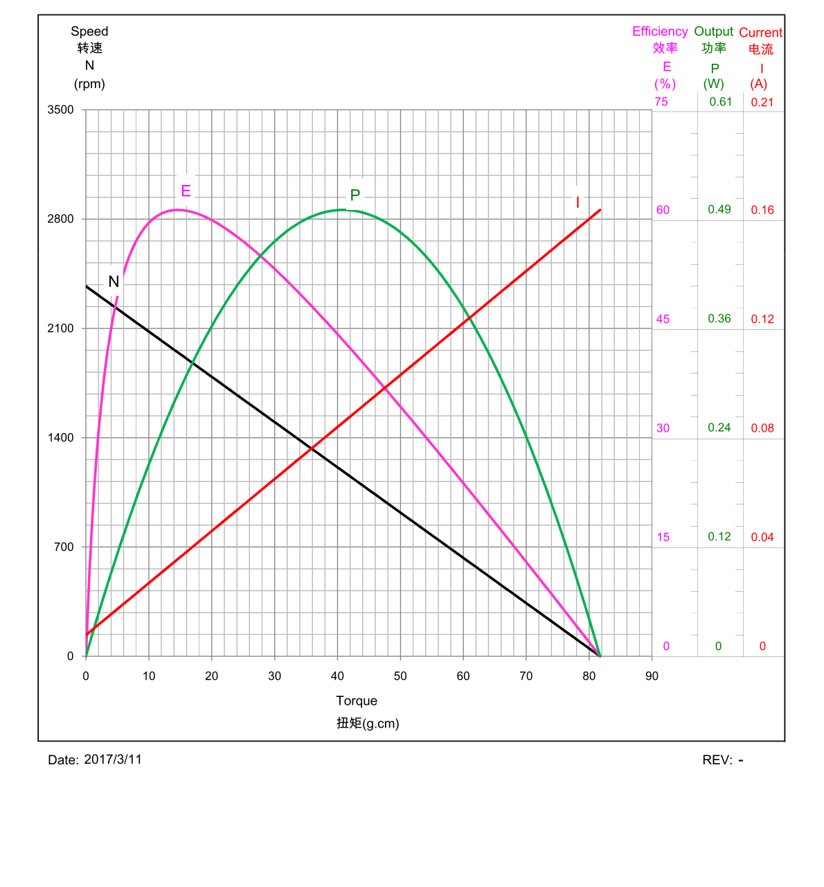 R350F-CT-09960 13V Automotive Brushed Miniature DC Motor