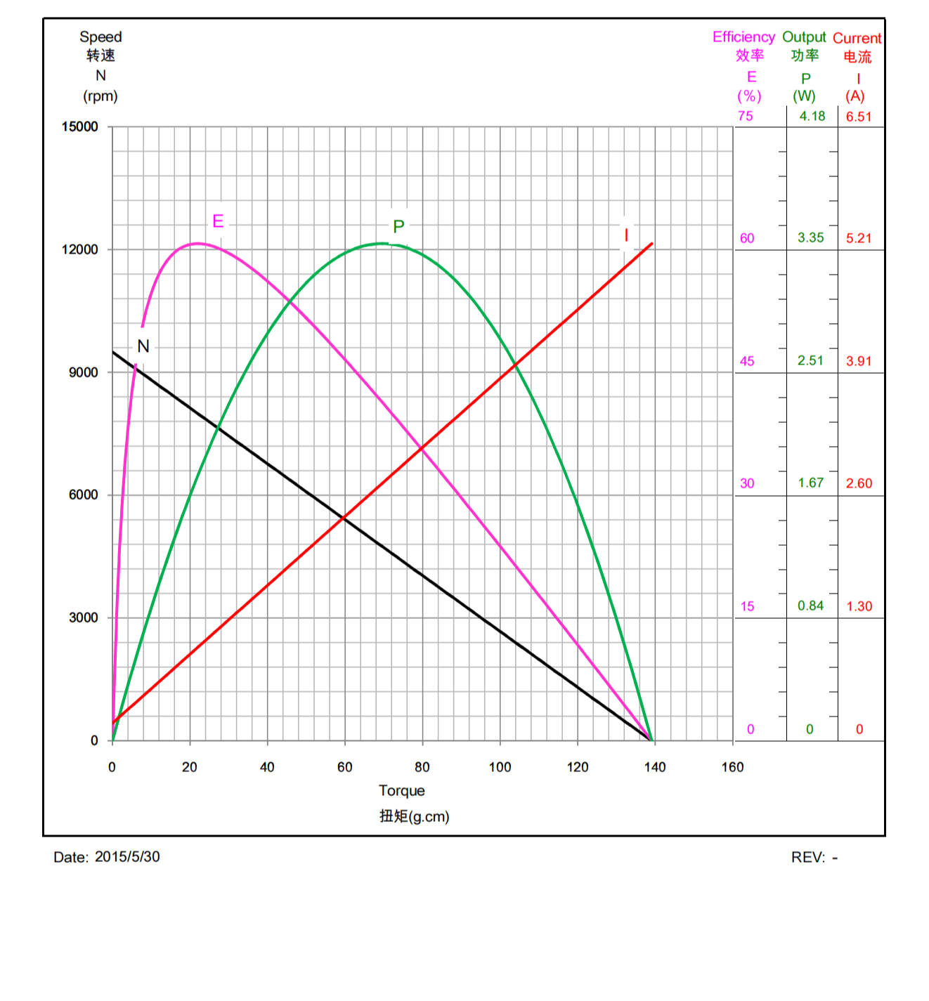R280E-NN-3060 3V Toy Brushed Miniature DC Motor