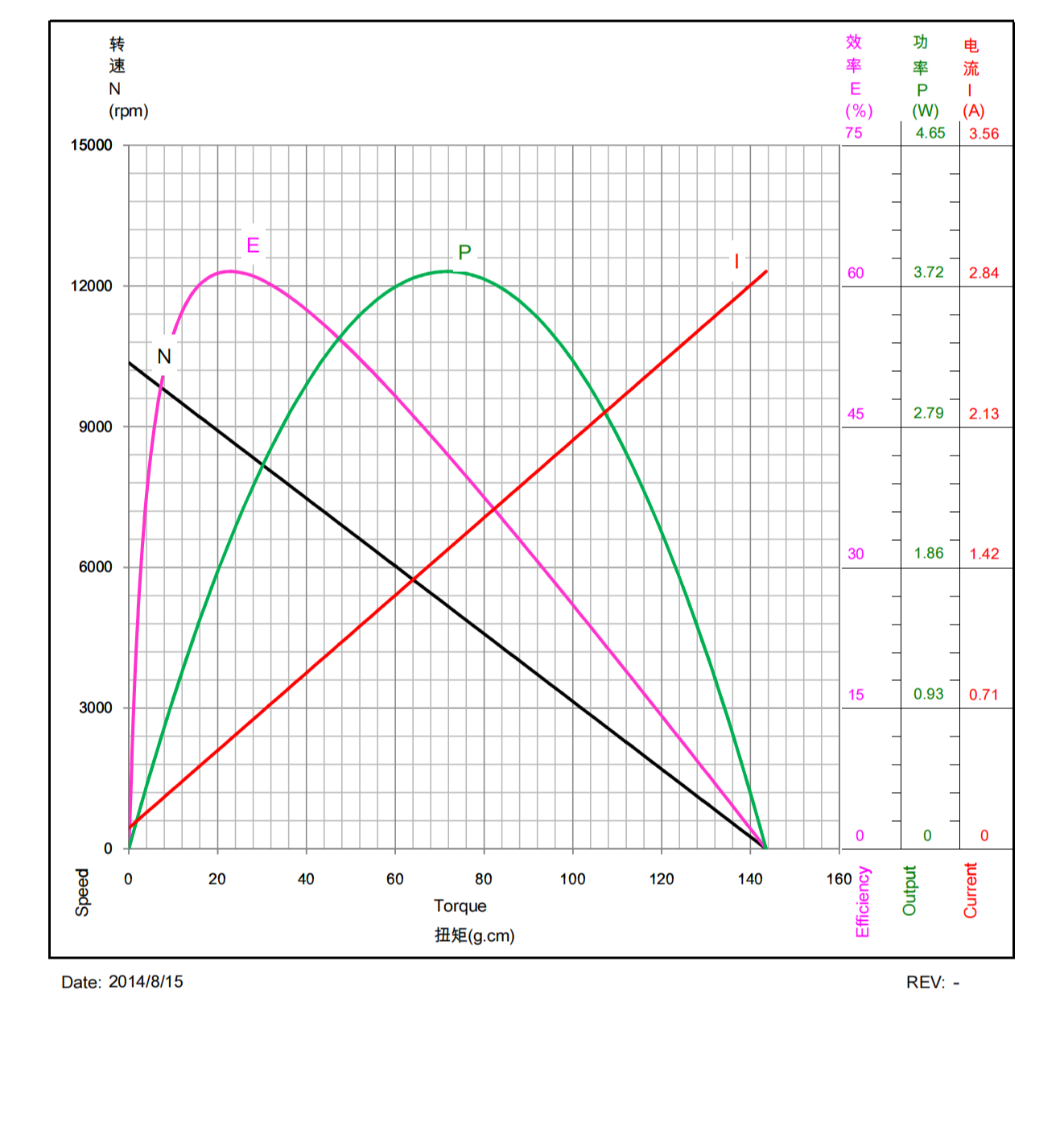 R280E-NN-21110 6V Toy Brushed Miniature DC Motor