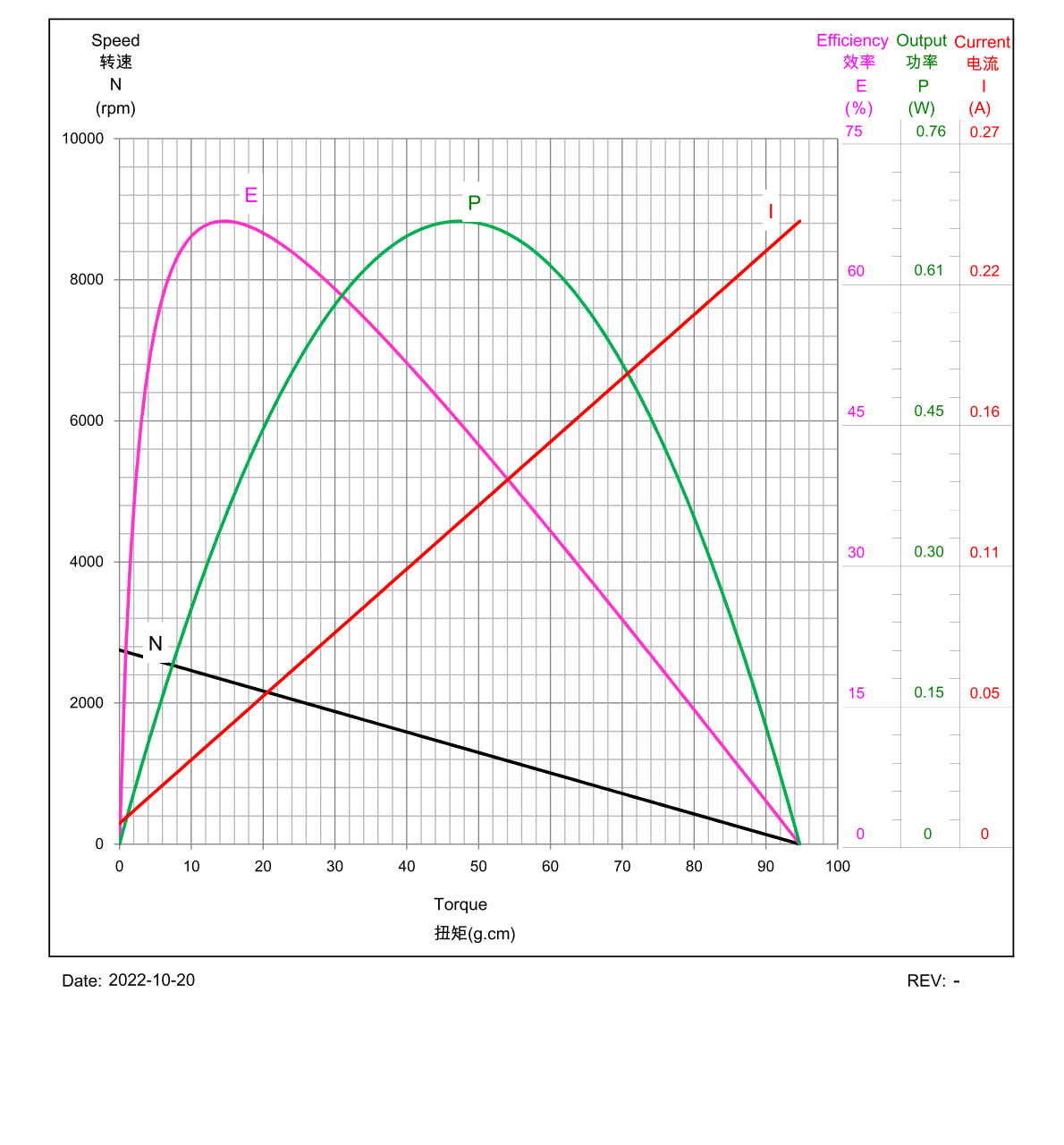 R350F-CT-10750 12V Automotive Brushed Miniature DC Motor