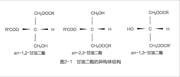 重慶生產(chǎn)甘油二酯常用知識(shí) 深圳市康顏生物科技供應(yīng)