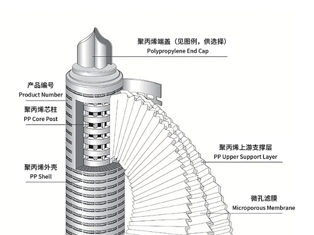 直銷濾芯按需定制 歡迎來電 阿特阿然科技供應(yīng)