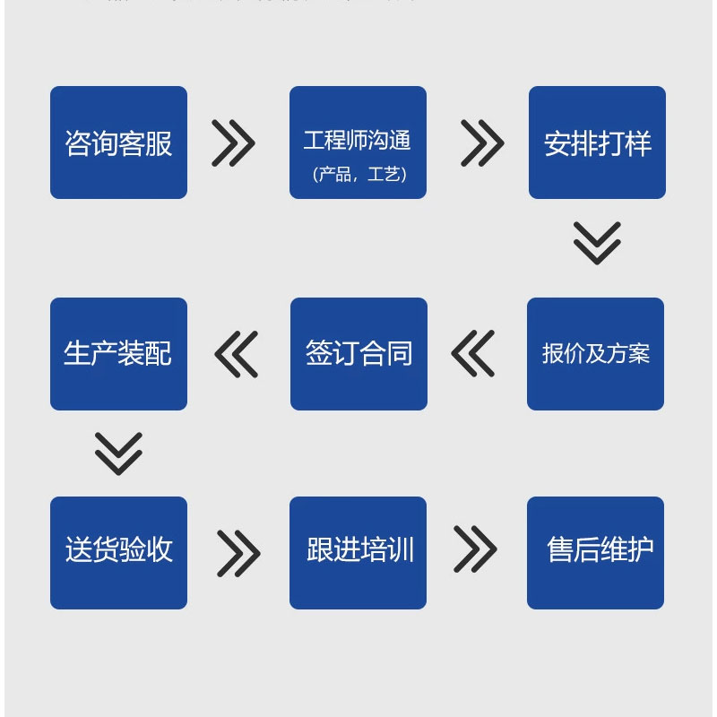 伺服推膠機