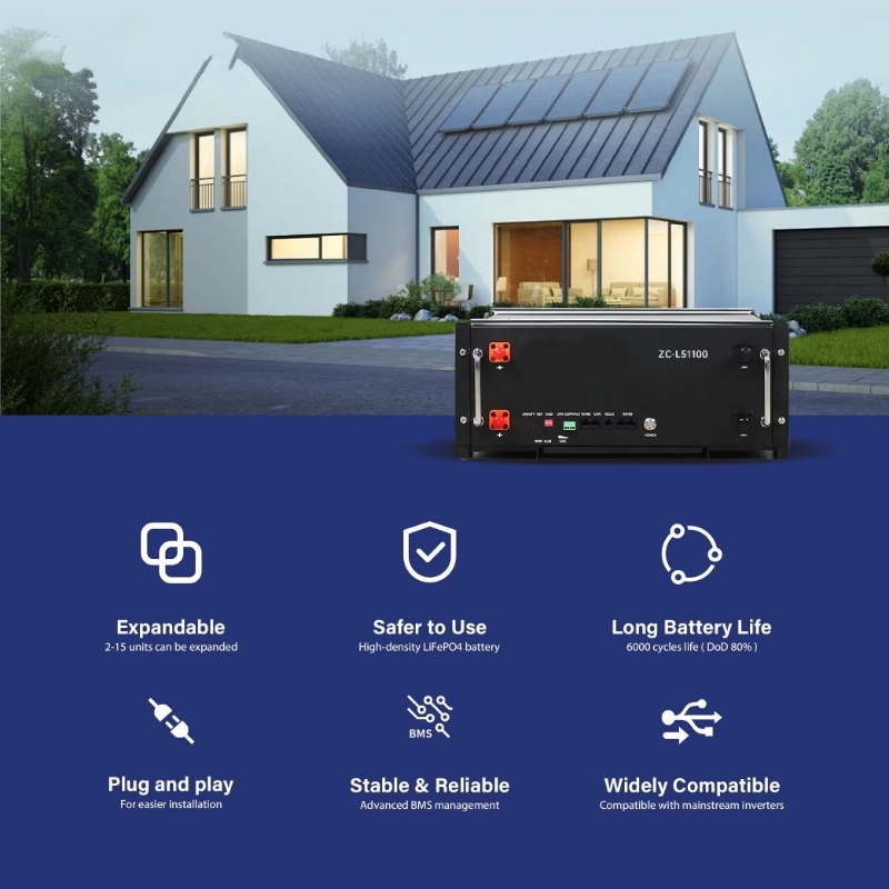 Application Scenario Application Scenario