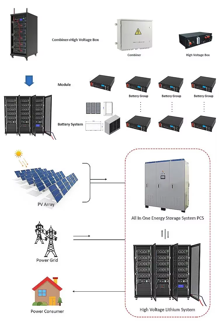 Product Description Product Description