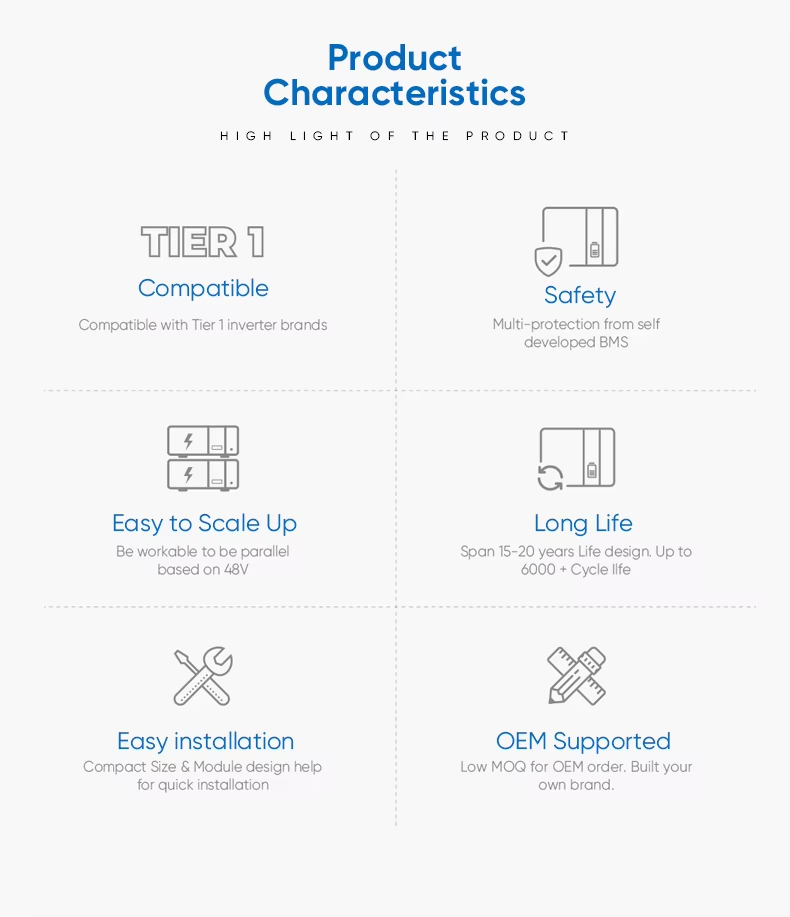 Product Characteristics Product Characteristics