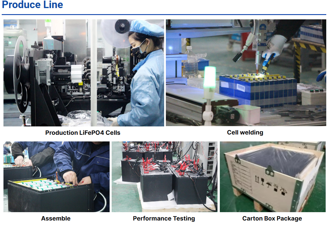 Produce Line Produce Line