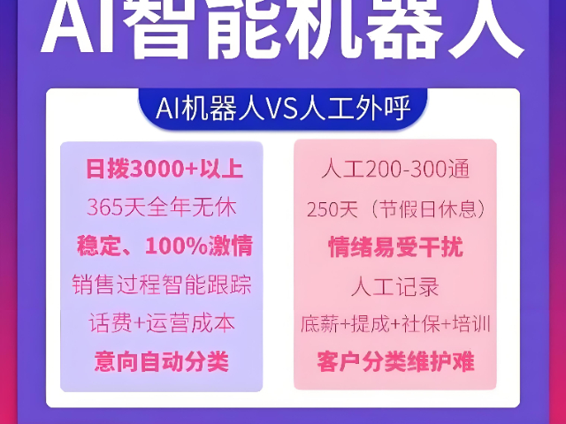 大連電銷智能外呼系統(tǒng)案例 誠(chéng)信為本 沈陽(yáng)龍禮網(wǎng)絡(luò)科技供應(yīng)