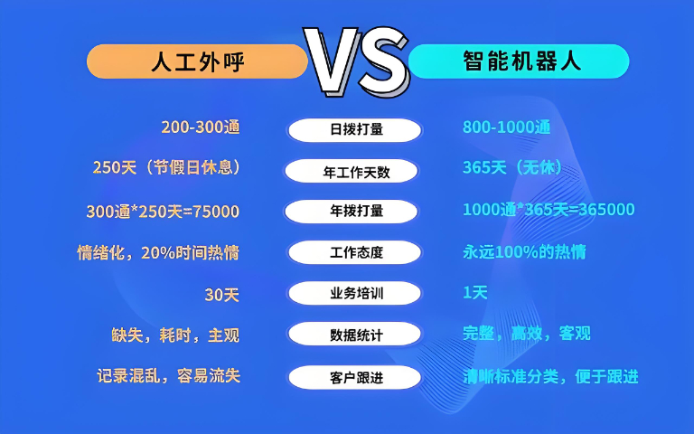 大連金融級智能外呼系統(tǒng)收費標(biāo)準(zhǔn) 誠信服務(wù) 沈陽龍禮網(wǎng)絡(luò)科技供應(yīng)