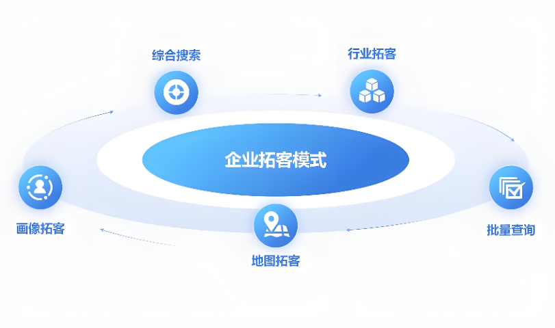 鐵嶺智能外呼系統價格費用