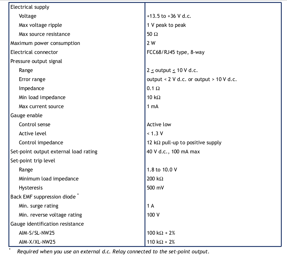 Edwards AIM-X Inverted Magnetron Gauge - Edwards - hvvac.com